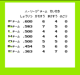 究極ハリキリスタジアム平成元年版 - 「FCのゲーム制覇しましょ